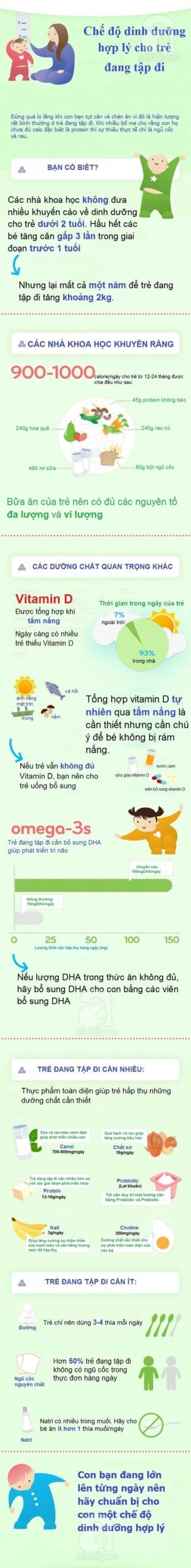 che-do-dinh-duong-cho-tre-dang-tap-di