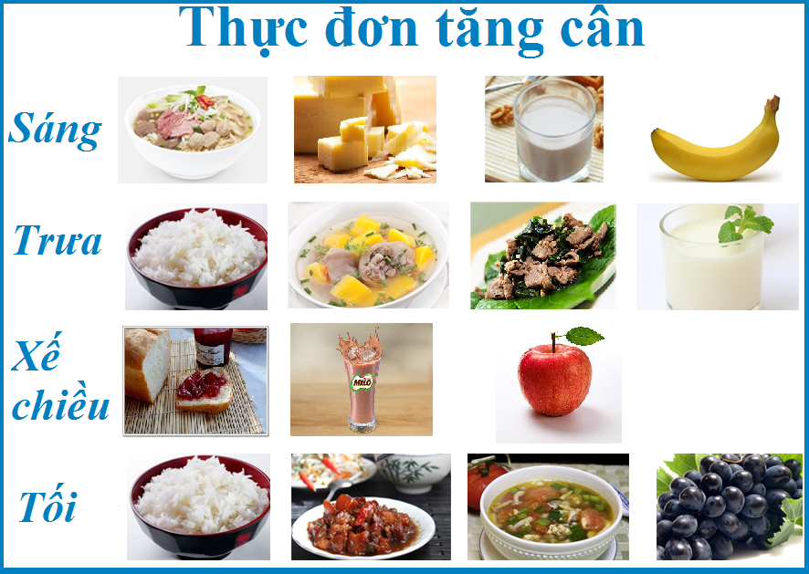 Muốn tăng cân, người gầy cần có thực đơn ăn uống khoa học lành mạnh.