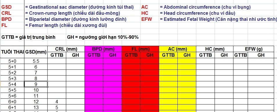 chỉ số siêu âm thai nhi tuần 2