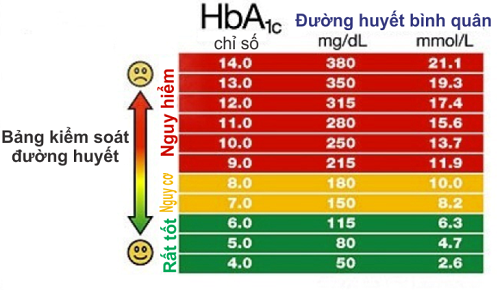 Glucose Hình ảnh PNG  Vector Và Các Tập Tin PSD  Tải Về Miễn Phí Trên  Pngtree