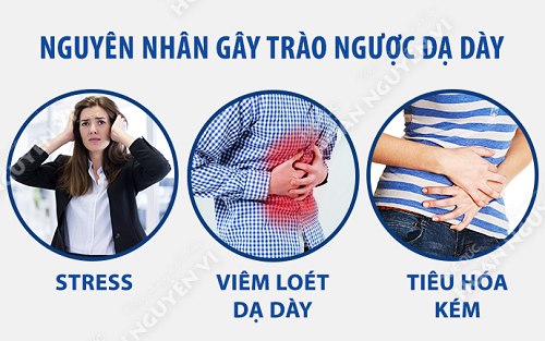 Nguyên nhân gây trào ngược dạ dày