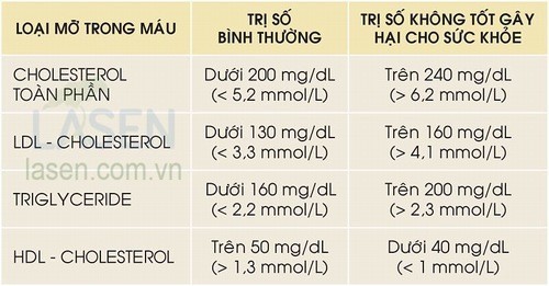 6. Lợi ích của việc duy trì nồng độ Triglyceride ở mức ổn định