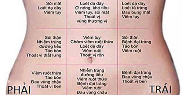 đau bụng