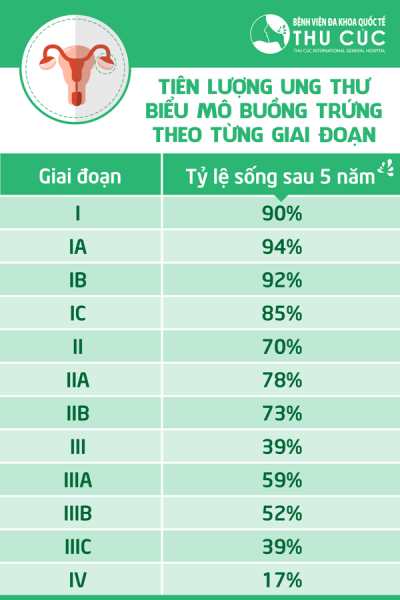 ung thư buồng trứng di căn