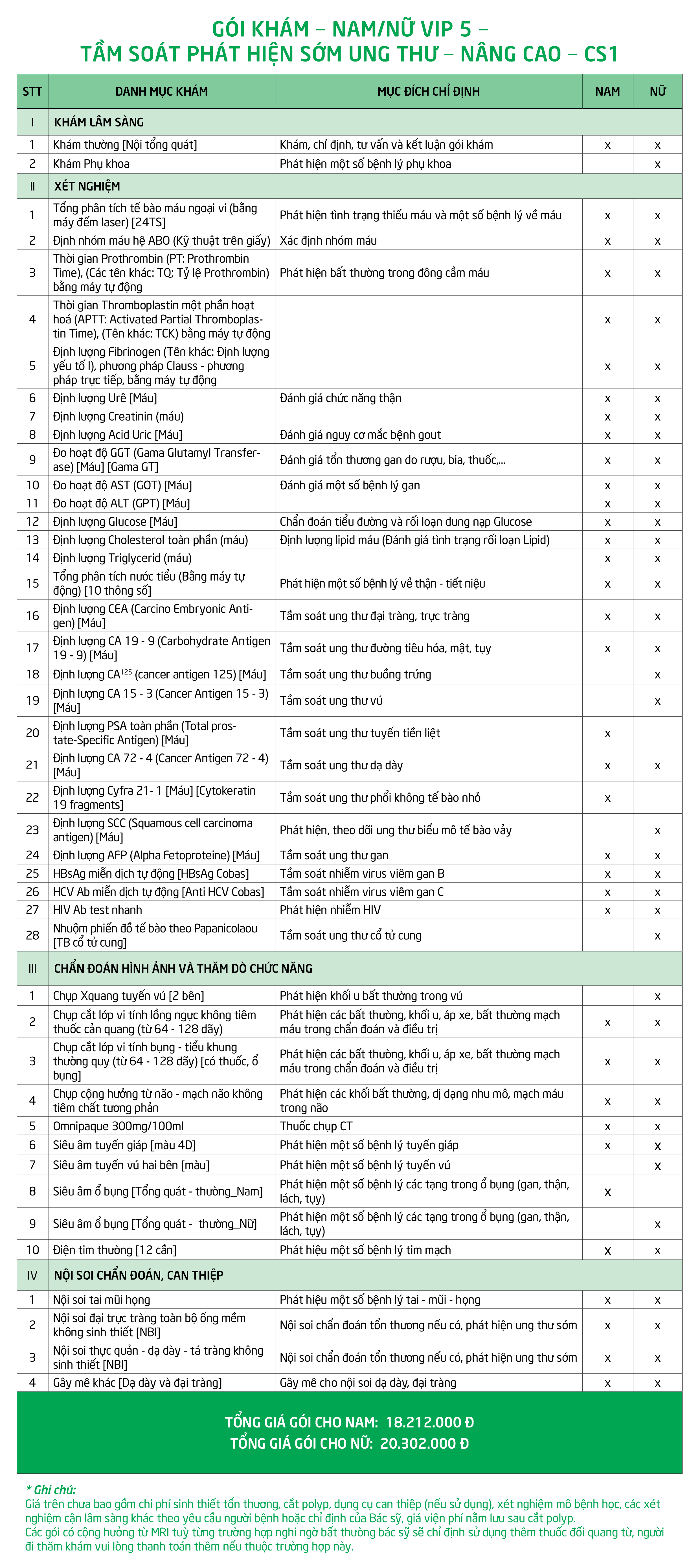 Gói khám - Nam/Nữ VIP 5 - Tầm soát phát hiện sớm ung thư - Nâng cao - CS1