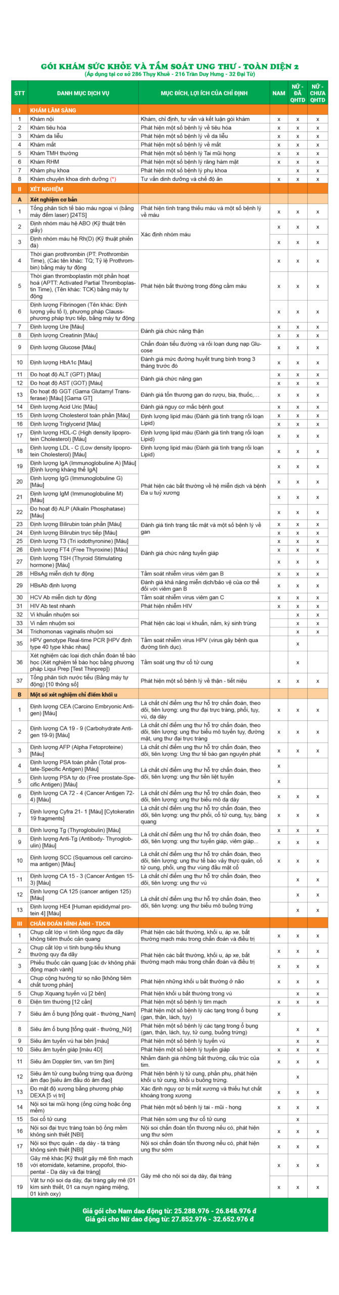 Bảng giá chi tiết