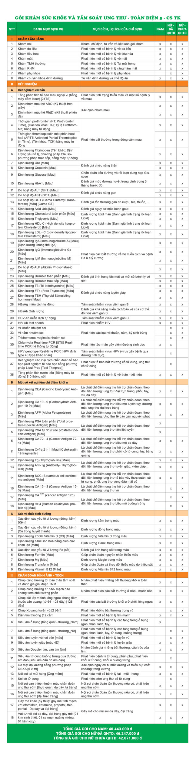Bảng giá chi tiết