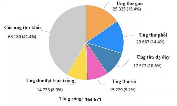 Máy nội soi nbi tầm soát ung thư đường tiêu hóa