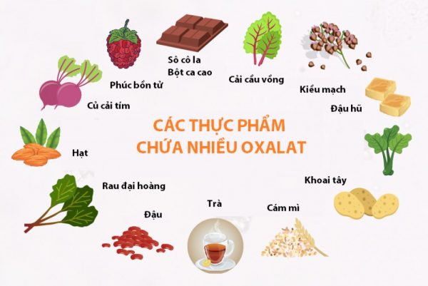 Thực phẩm chứa hàm lượng oxalat cao có làm tăng nguy cơ sỏi thận - tiết niệu (ảnh minh họa)