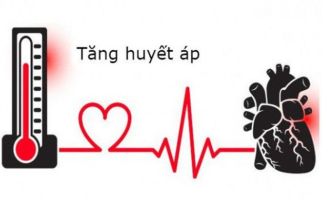 Huyết áp cao gây áp lực lớn hơn lên thành mạch, làm tăng nguy cơ hình thành mảng xơ vữa