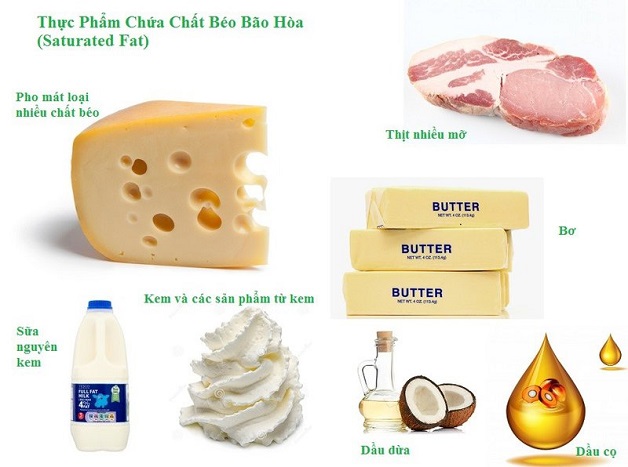 Các thực phẩm chứa nhiều chất béo bão hòa cũng cần phải tránh khi con bị tay chân miệng