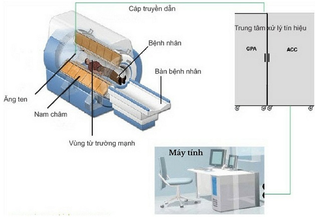 chụp cộng hưởng từ bao nhiêu tiền