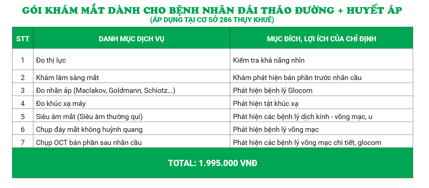 Với gói khám mắt dành riêng cho người đái tháo đường, huyết áp của Thu Cúc TCI, người bệnh sẽ được kiểm tra chi tiết thị lực với các chẩn đoán hình ảnh chuyên sâu như chụp cắt lớp võng mạc OCT...