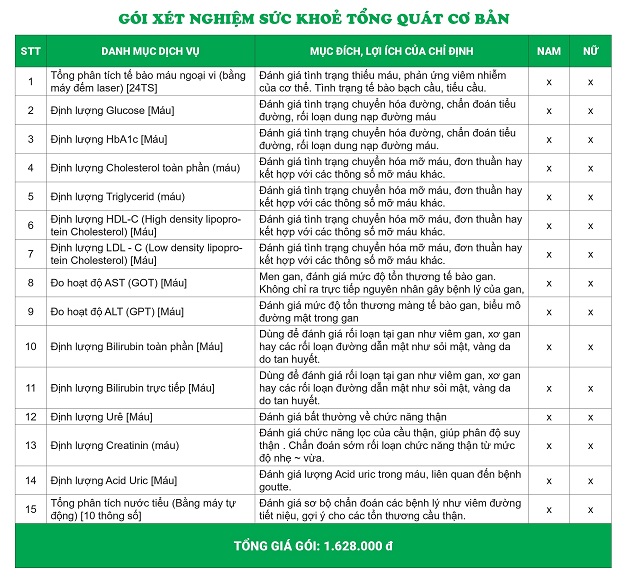xét nghiệm máu tại nhà giá bao nhiêu