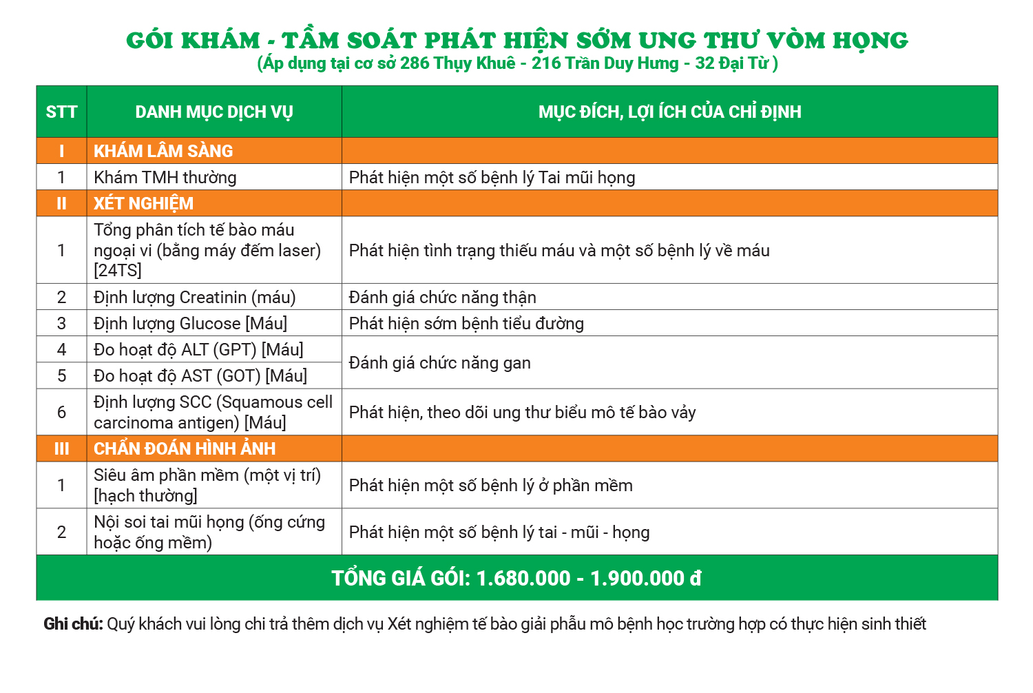 tầm soát ung thư vòm họng