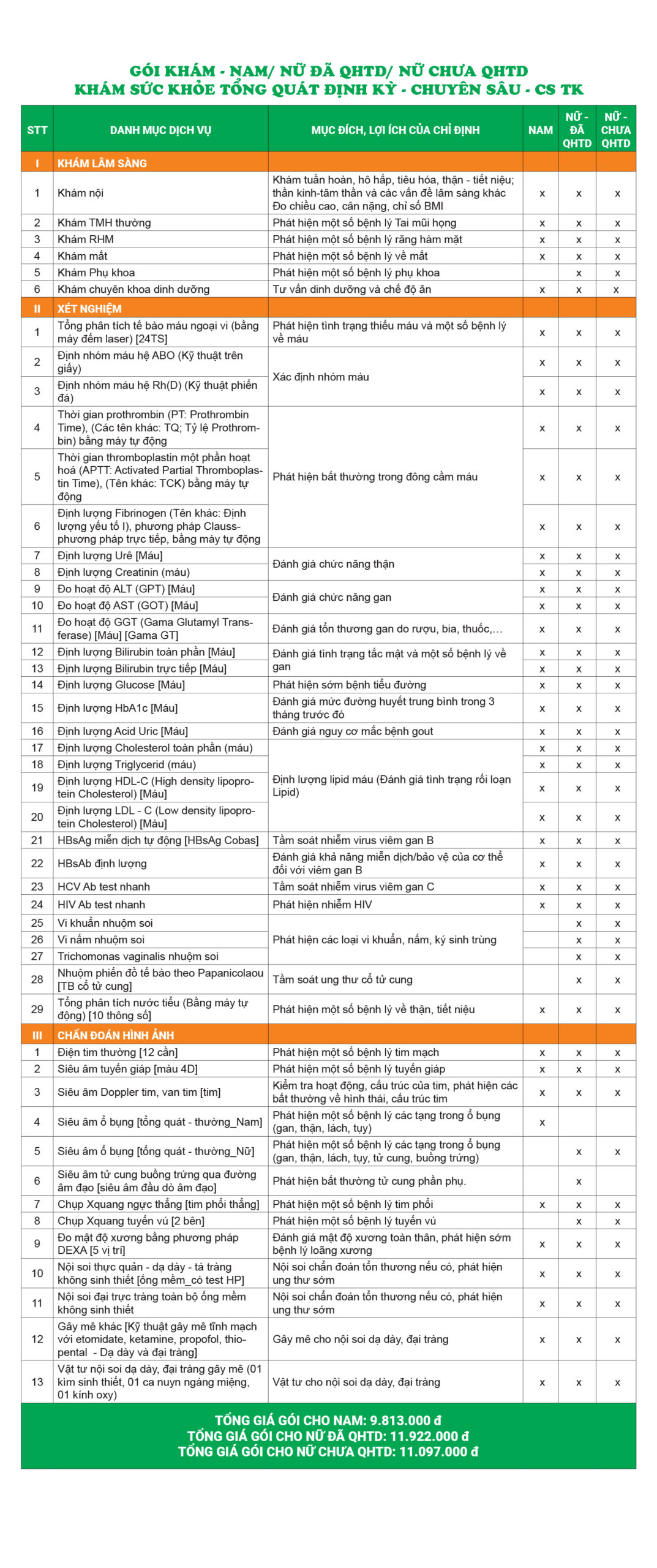 bảng giá