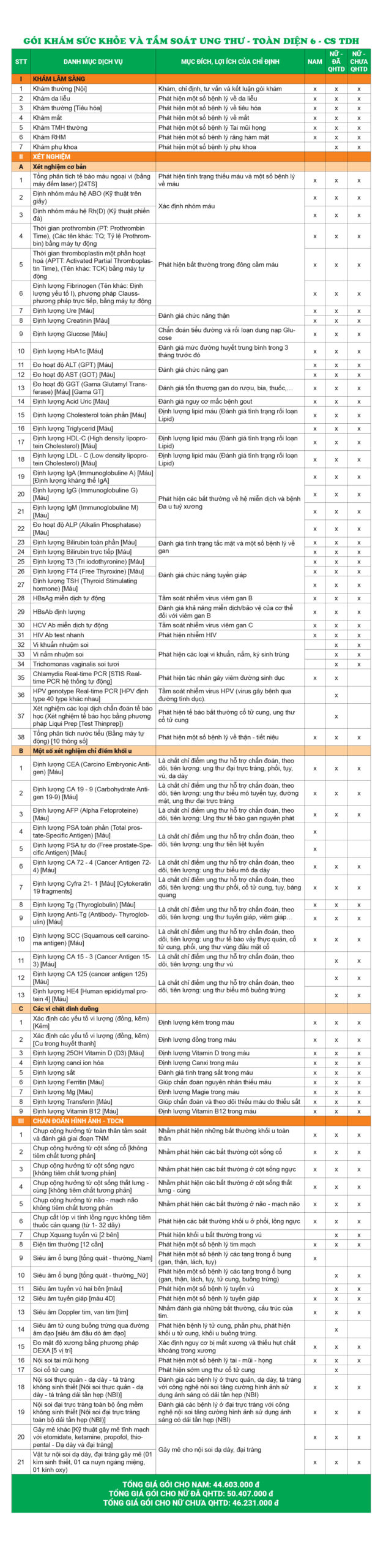 Bảng giá chi tiết