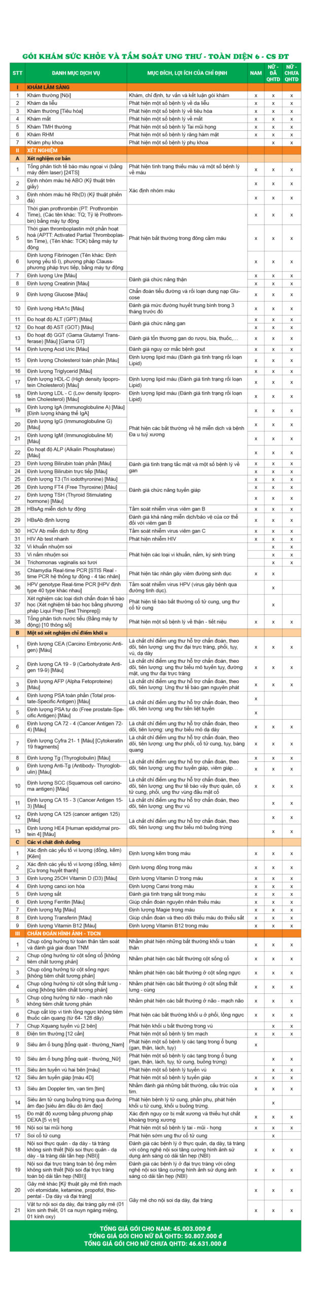 Bảng giá chi tiết
