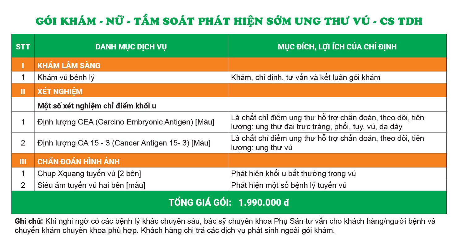tầm soát ung thư vú