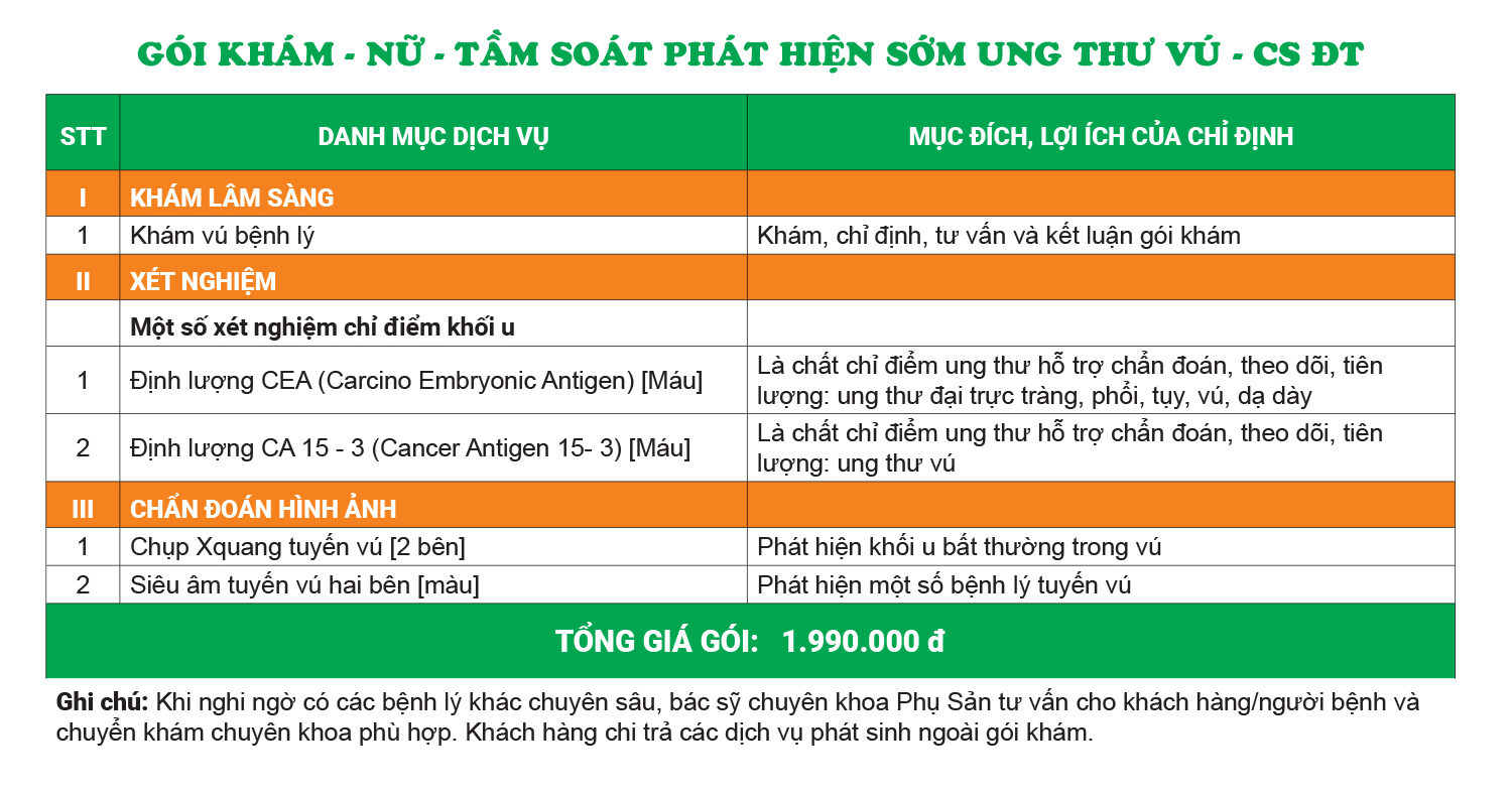 tầm soát ung thư vú