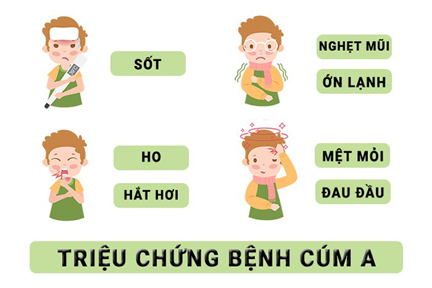 biểu hiện cúm a