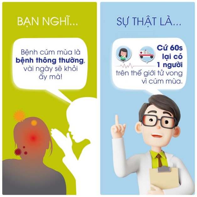 điều trị cúm A