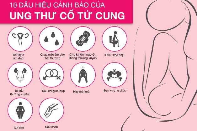 dấu hiệu ung thư cổ tử cung