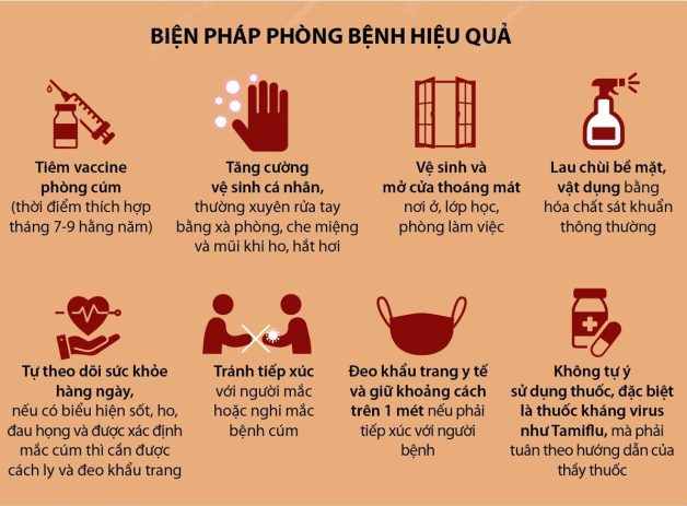 test cúm á bằng cách nào