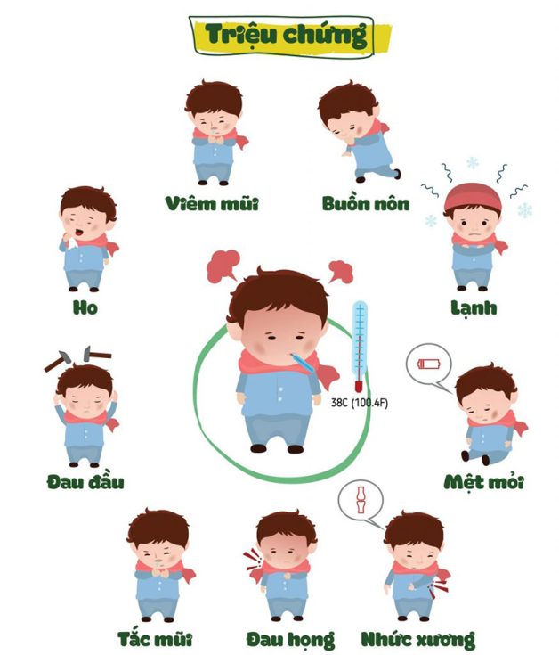 bị cúm A