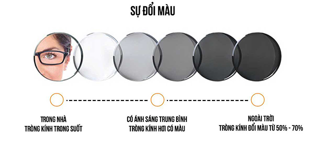 tròng kính đổi màu