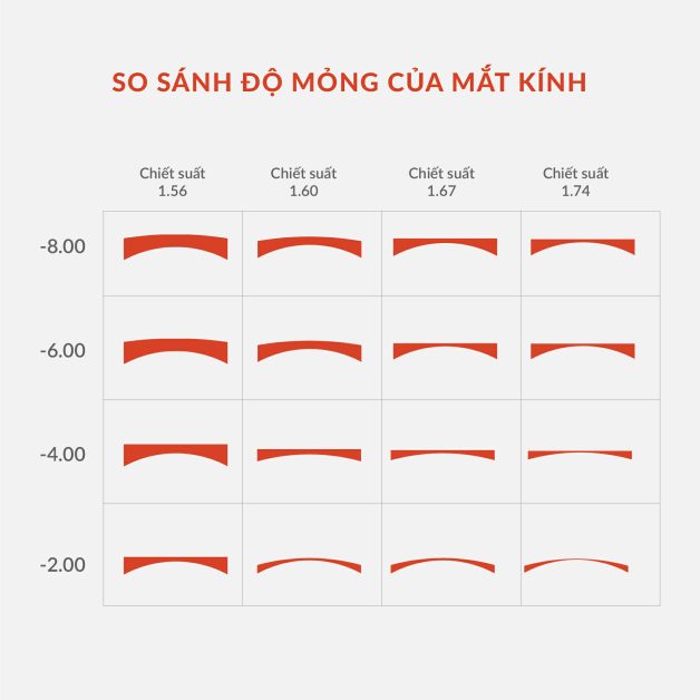 chọn kính mắt tốt