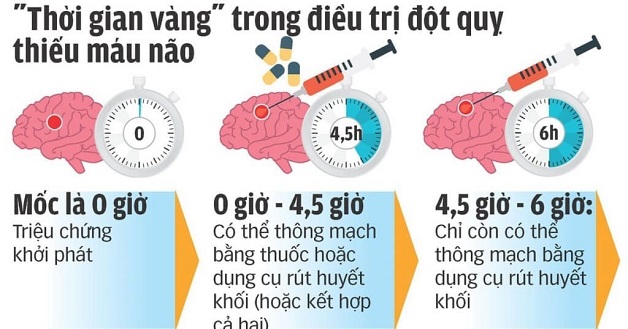chữa tai biến mạch máu não