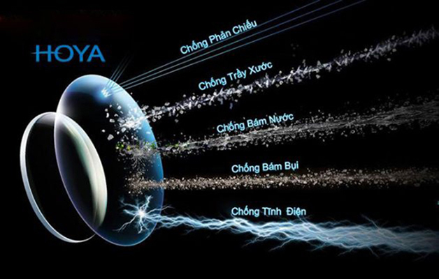 tròng kính Hoya