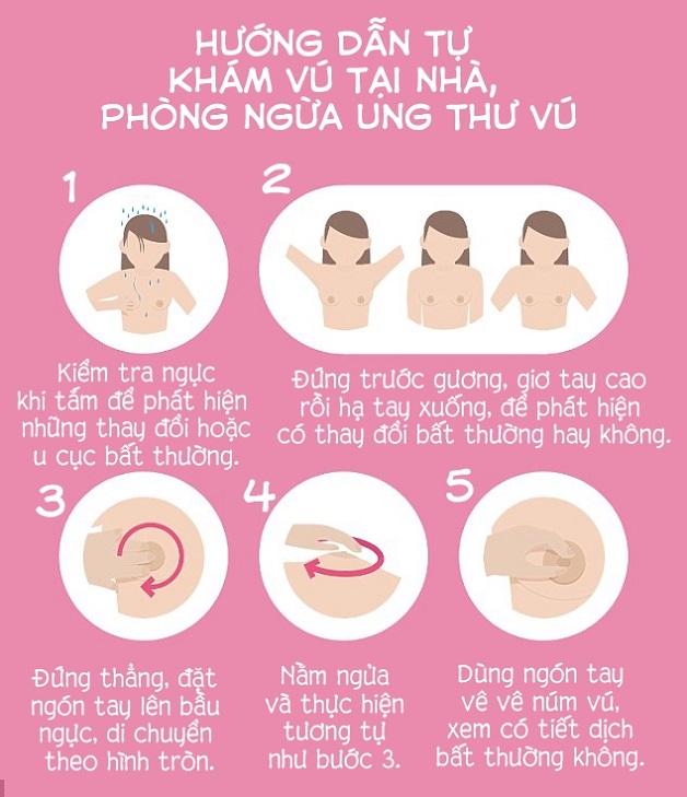 tầm soát ung thư