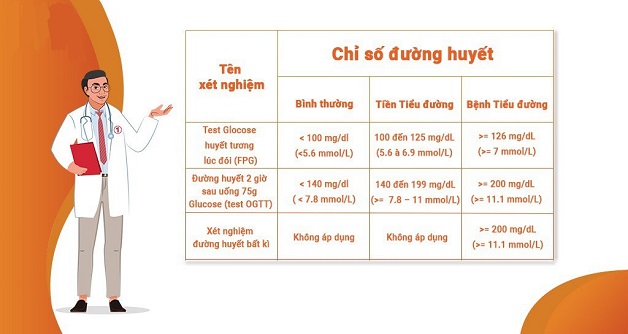 Chỉ số đường huyết 