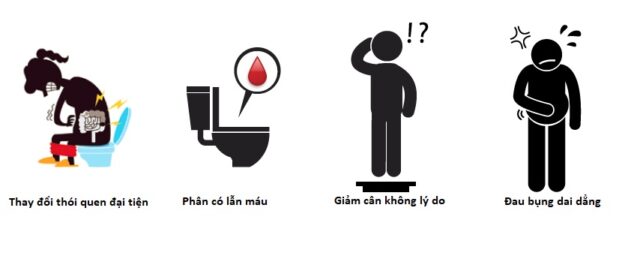 Dấu hiệu của ung thư đại tràng giai đoạn 3 và cách điều trị