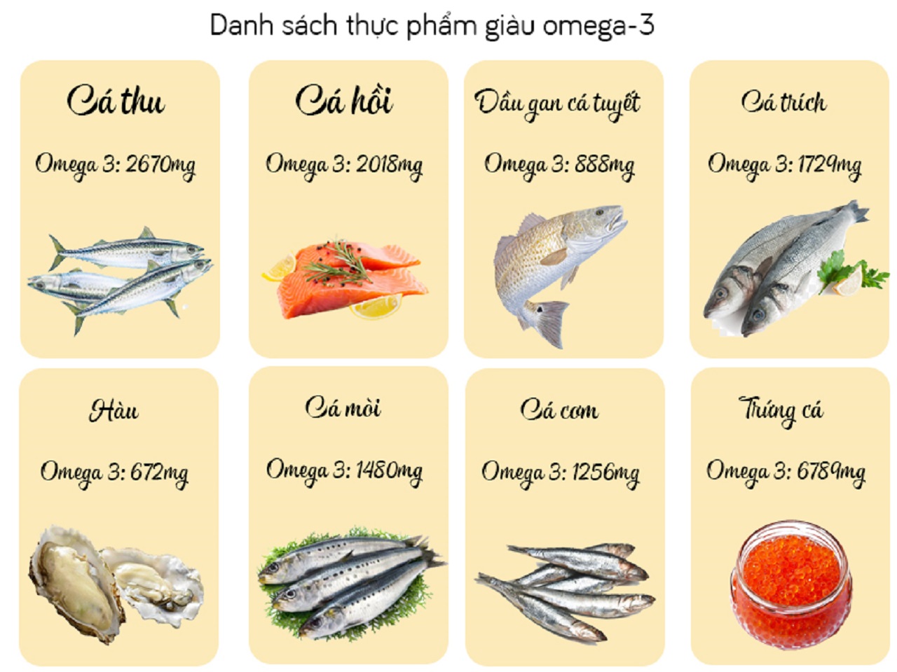 Bổ sung Omega 3 chống đột quỵ qua các thực phẩm quen thuộc |
