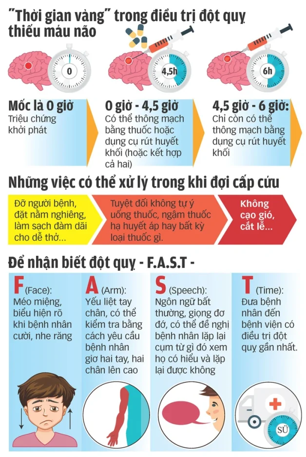 bí kíp vàng cứu người bệnh đột quỵ