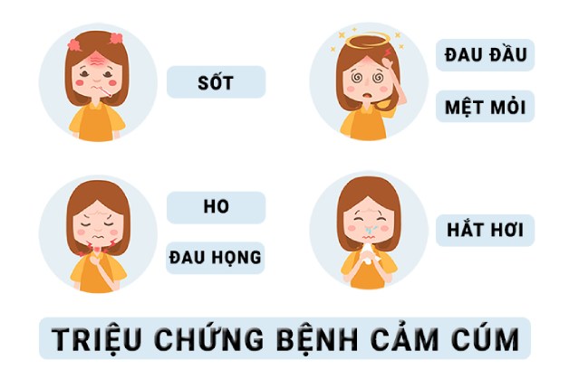 triệu chứng của bệnh cảm cúm