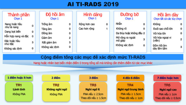 Bảng phân loại tuyến giáp TIRADS năm 2019