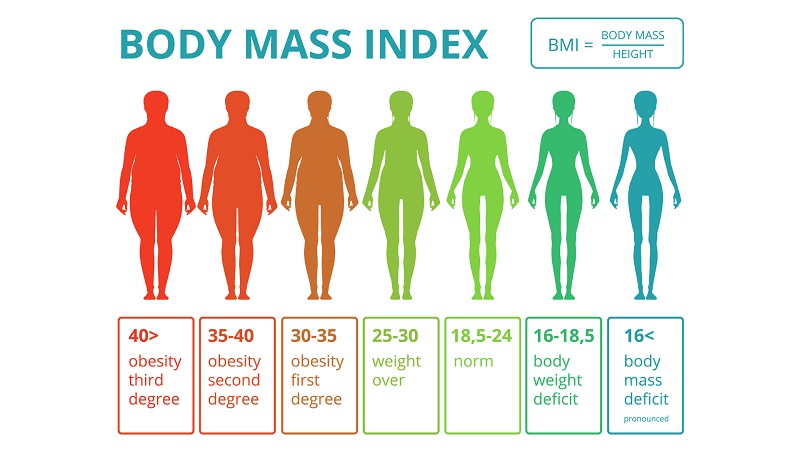 ý nghĩa của việc tính chỉ số BMI