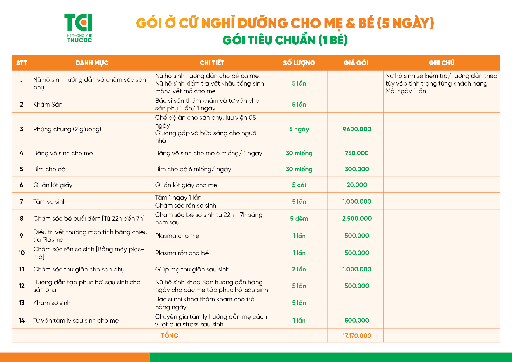 Danh mục quyền lợi và giá Gói ở cữ nghỉ dưỡng cho mẹ và bé (5 ngày) - Gói Tiêu chuẩn.
