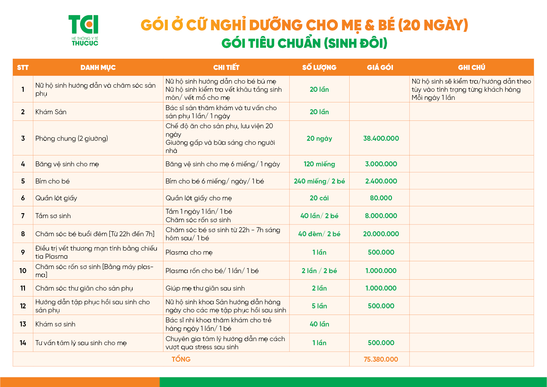 Danh mục quyền lợi và giá Gói ở cữ nghỉ dưỡng cho mẹ và bé (20 ngày) 2 bé - Gói Tiêu chuẩn.