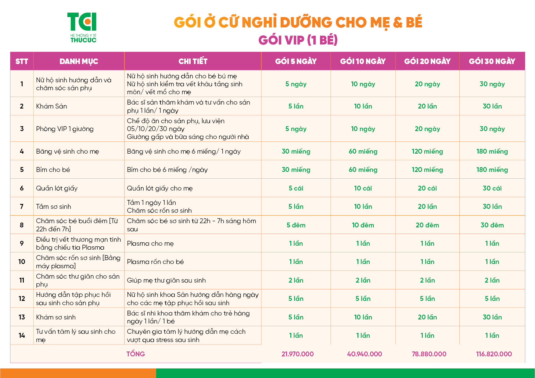 Danh mục dịch vụ và mức chi phí cho Gói nghỉ dưỡng VIP - 5 ngày dành cho mẹ sinh 1 bé.