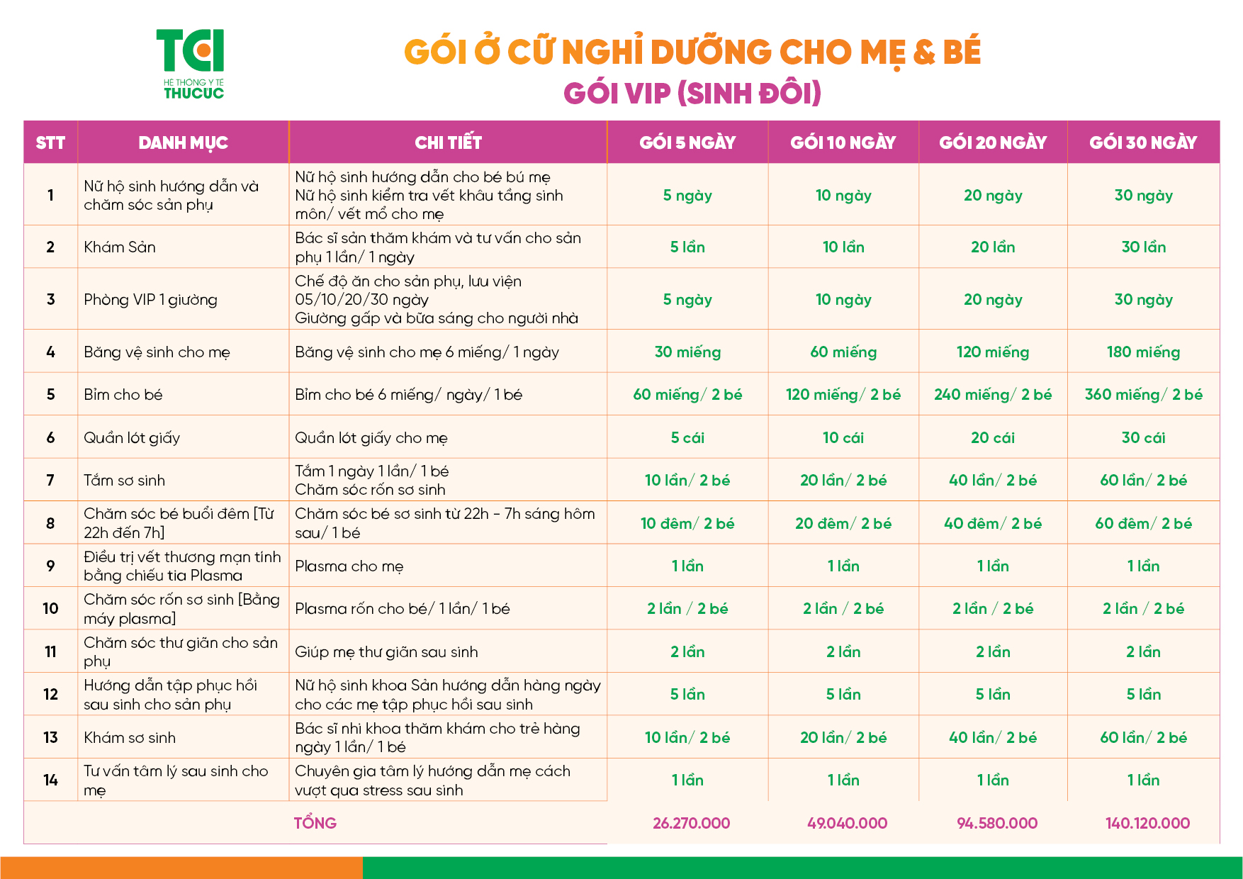 Giá gói ở cữ VIP - 5 ngày dành cho mẹ sinh đôi.