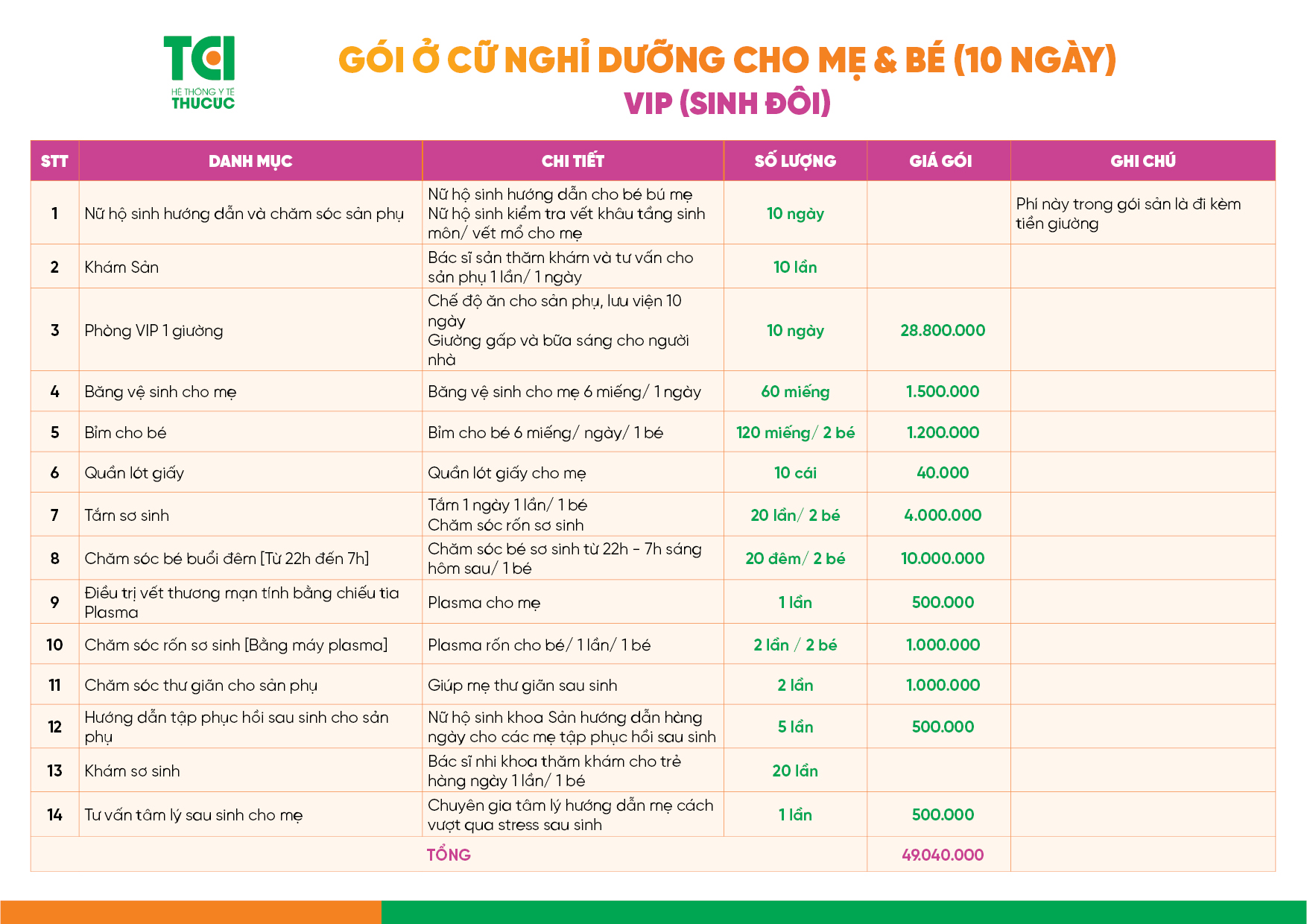 Bảng giá và danh mục dịch vụ của Gói ở cữ nghỉ dưỡng VIP - 10 ngày cho mẹ sinh 1 bé.
