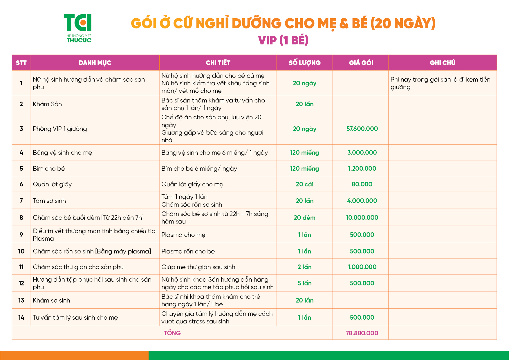 Bảng giá gói ở cữ nghỉ dưỡng VIP - 20 ngày cho mẹ sinh 1.