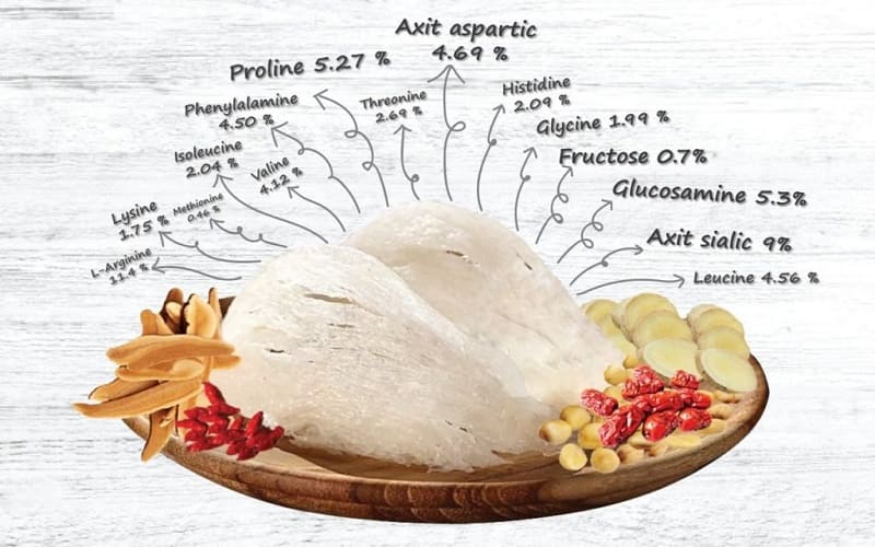 mổ tuyến giáp có ăn được tổ yến không